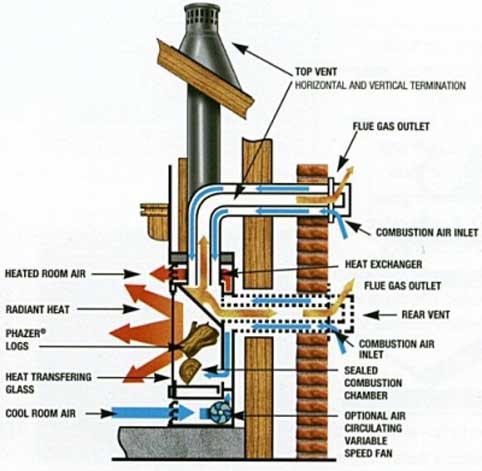 fireplace type